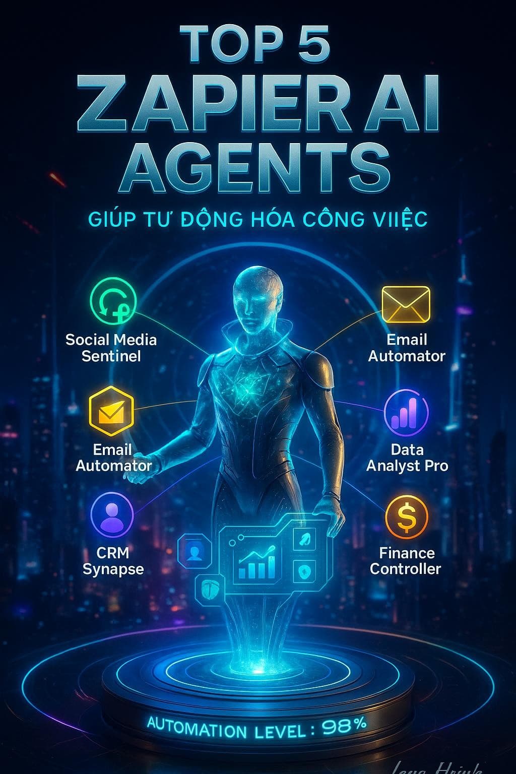 Top 5 Zapier AI Agents Giúp Tự Động Hóa & Tăng Hiệu Suất Công Việc