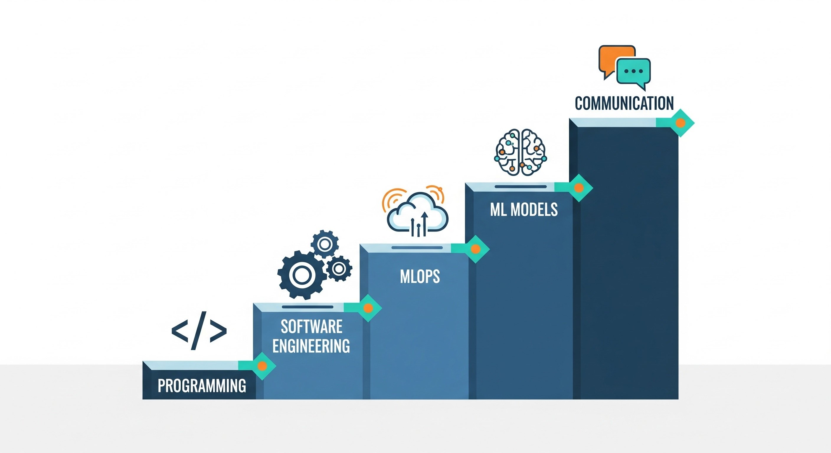 Top 5 Kỹ Năng Một Kỹ Sư Học Máy (ML Engineer) Cần Có Trong Năm 2025