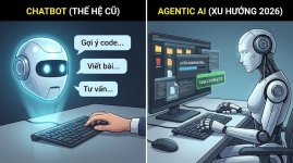 Agentic AI Khi AI có tay chân để hành động thay vì chỉ võ mồm.jpg