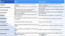 cursor-vs-github-copilot-so-sanh-tinh-nang-gia-va-workflow-thuc-te-3.jpeg